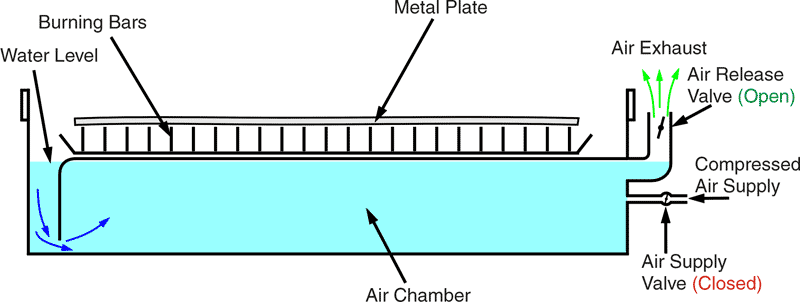 Plasma Water Table Air with release valve open